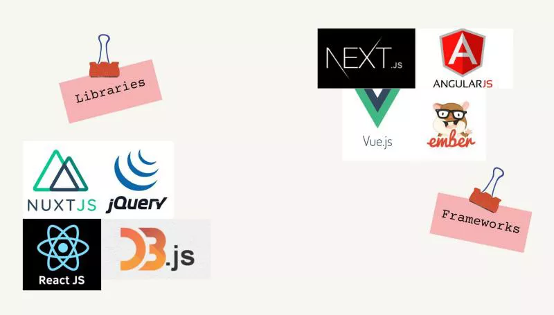 مزایا و معایب فریم‌ورک و کتابخانه