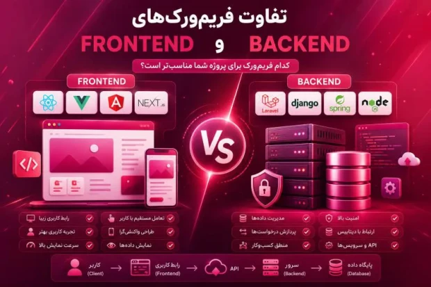 فریم‌ورک‌های Frontend و Backend چه تفاوتی دارند؟